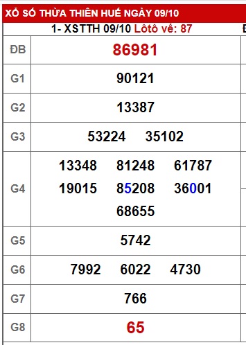 soi cầu xsmt 16 10 23, soi cau xsmt 16 10 23, du doan xsmt 16/10/23, chot so mt 16-10-2023, du doan xsmt 16/10/23