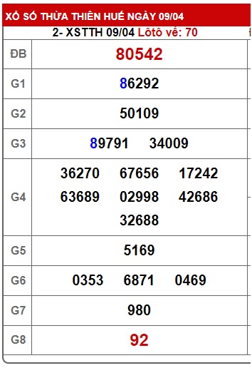 soi cầu xsmt 16 4 23, soi cau xsmt 16/4/23 , du doan xsmt 16-4-23, chot so mt 16 04 2023, du doan xsmt vip 16-4-23