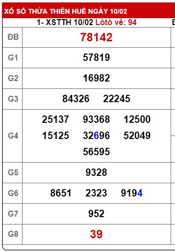 soi cầu xsmt 17/2/25, soi cau xsmt 17/2/25, du doan xsmt 17-2-2025, chot so mt 17-02-2025, du doan xsmt 17-2-2025, kết quả xổ số mt 17/2/25