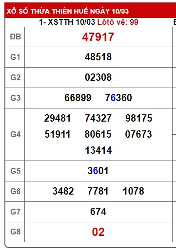 soi cầu xsmt 17/3/24, soi cau xsmt 17/3/24, du doan xsmt 17/3/24, chot so mt 17-3-2024, du doan xsmt vip 17/3/24