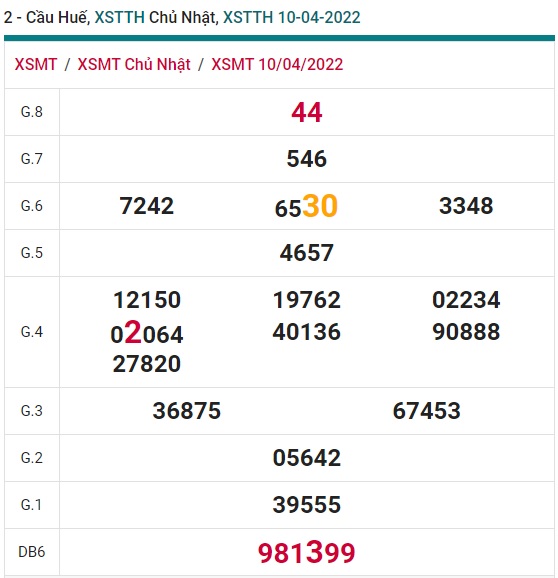 soi cầu xsmt 17/4/2022, soi cau xsmt 17 4 2022, du doan xsmt 17/4/2022, chot so mt 17-4-2022, du doan xsmt vip 17 4 2022