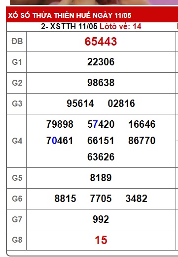 soi cầu xsmt 18/5/25, soi cau xsmt 18-05-2025, du doan xsmt 18 5 2025, chot so mt 18/5/25, du doan xsmt vip 18 5 2025