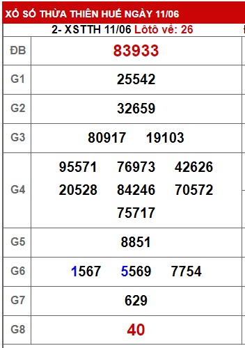  soi cầu xsmt 18-06-2023, du doan mt 18 06 23, soi cau xsmt 18 06 23, chốt số xsmt 18-6-2023, kết quả xổ số mt 18/06/2023, dự đoán xsmt 18-6-2023