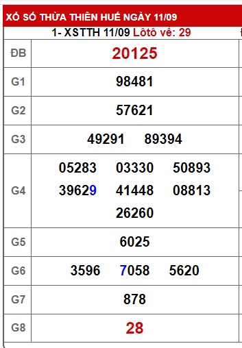  soi cầu xsmt 18/9/23, soi cau xsmt 18 09 2023, du doan xsmt 18 9 23, chot so mt 18-9-2023, du doan xsmt 18 9 23, kết quả xổ số mt 18-9-2023