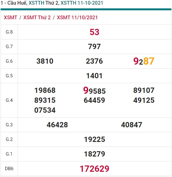 Soi cầu xsmt 18/10/2021 Huế