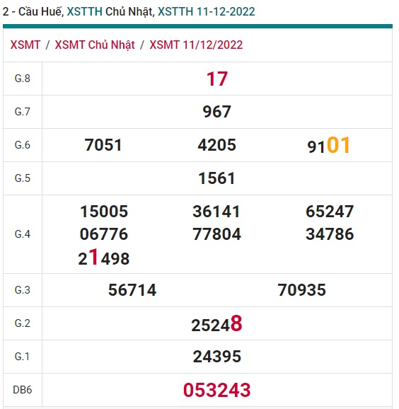 Soi cầu xsmt 18/12/22 Huế