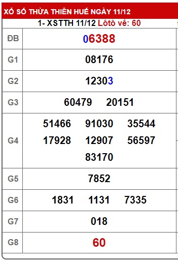 soi cầu xsmt 18-12-2023, soi cau xsmt 18/12/23, du doan xsmt 18 12 23, chot so mt 18/12/23, du doan xsmt 18-12-2023, kết quả xổ số mt 18-12-2023