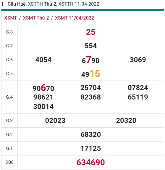 soi cầu xsmt 18/4/2022, soi cau xsmt 18/4/2022, du doan xsmt 18-4-2022, chot so mt 18-4-2022, du doan xsmt 18-4-2022, kết quả xổ số mt 18 4 2022