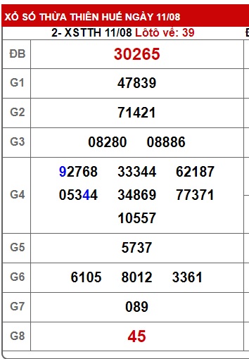 soi cầu xsmt 18/8/24, soi cau xsmt 18-8-2024, du doan xsmt 18/8/24, chot so mt 18 08 24, du doan xsmt vip 18-8-2024