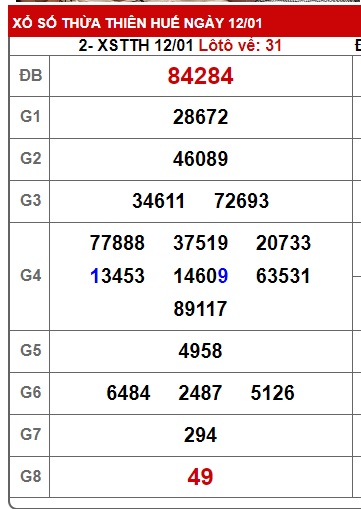 soi cầu xsmt 19/1/25, soi cau xsmt 19-01-2025, du doan xsmt 19/1/25, chot so mt 19-01-2025, du doan xsmt vip 19-01-2025