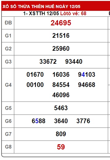  soi cầu xsmt 19-5-25, soi cau xsmt 19/5/25, du doan xsmt 19-5-2025, chot so mt 19-5-2025, du doan xsmt 19/5/25,  kết quả xổ số mt 19-05-25