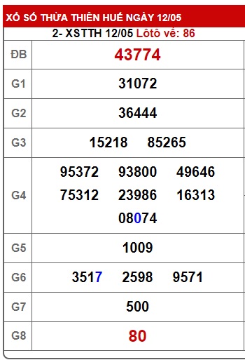 soi cầu xsmt 19/5/24, soi cau xsmt 19/5/24, du doan xsmt 19/5/24, chot so mt 19/5/24, du doan xsmt vip 19/5/24