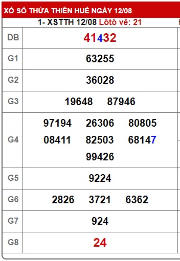 soi cầu xsmt 19/8/24, soi cau xsmt 19/8/24, du doan xsmt 19-8-2024, chot so mt 19 08 24, du doan xsmt 19 08 24