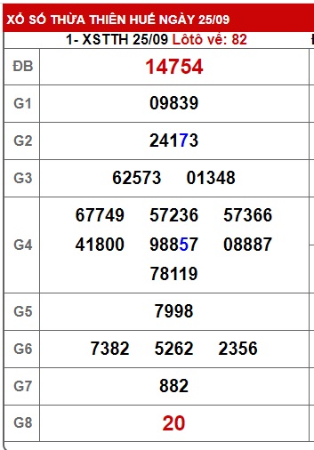 soi cầu xsmt 2/10/23, soi cau xsmt 02 10 23, du doan xsmt 02-10-23, chot so mt 2/10/23, du doan xsmt 2 10 23, kết quả xổ số mt 2/10/2023