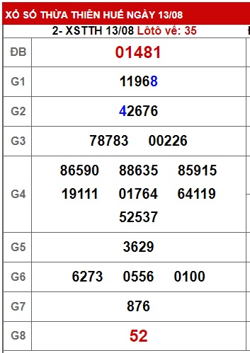  soi cầu xsmt 20/8/23, du doan mt 20-8-2023, soi cau xsmt 20/8/2023, chốt số xsmt 20 08 2023 , kết quả xổ số mt 20/8/23, dự đoán xsmt 20 08 23