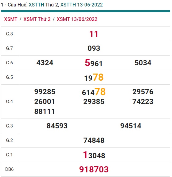 soi cầu xsmt 20 6 2022, soi cau xsmt 20 6 2022, du doan xsmt 20-6-2022, chot so mt 20/6/2022, du doan xsmt 20-6-2022, kết quả xổ số mt  20/6/2022