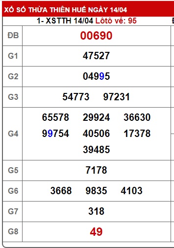  soi cầu xsmt 21/4/25, soi cau xsmt 21/4/25, du doan xsmt 21-4-2025 chot so mt 21-04-2025, du doan xsmt 21-04-2025, kết quả xổ số mt 21/4/2025