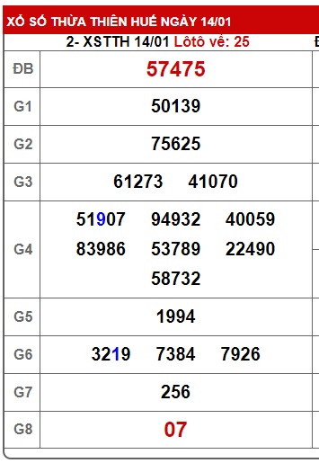 soi cầu xsmt 21/1/24, soi cau xsmt 21 1 24, du doan xsmt 21-1-2024, chot so mt 21 01 2024, du doan xsmt vip 21/1/24