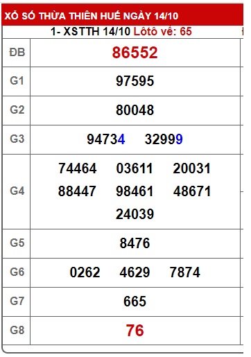 soi cầu xsmt 21/10/24, soi cau xsmt 21/10/24, du doan xsmt 21-10-2024, chot so mt 21/10/2024, du doan xsmt 21/10/2024, kết quả xổ số mt 21/10/2024