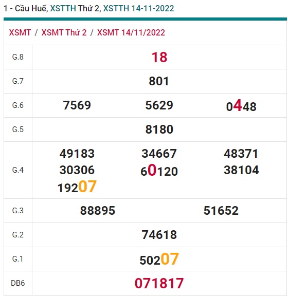 Soi cầu xsmt 21/11/22 Huế