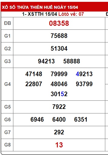 soi cầu xsmt 21/4/24, soi cau xsmt 21/4/24, du doan xsmt 21-4-2024, chot so mt 21-04-224, du doan xsmt vip 21 4 24