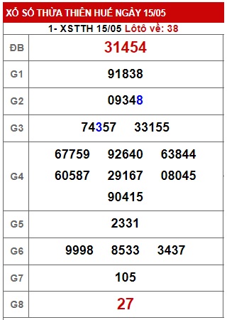 soi cầu xsmt 25 05 23, soi cau xsmt 22/5/23, du doan xsmt 22 05 23, chot so mt 22-5-23, du doan xsmt 22-5-2023, kết quả xổ số mt 22 05 23