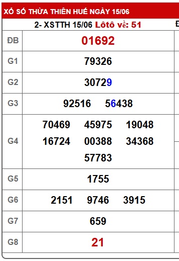 soi cầu xsmt 22/6/25, soi cau xsmt 22/6/25, du doan xsmt 22-6-2025, chot so mt 22-6-2025, du doan xsmt vip 22-6-2025