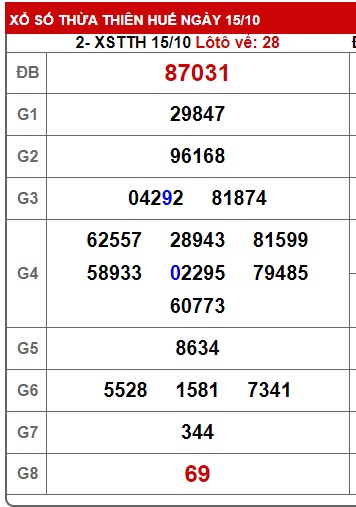 soi cầu xsmt 22 10 23, soi cau xsmt 22/10/23, du doan xsmt \22 10 23, chot so mt  22 10 23, du doan xsmt vip 22 10 23