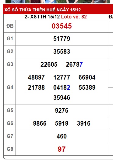 soi cầu xsmt 22/12/24, soi cau xsmt 22 12 2024, du doan xsmt 22/12/24, chot so mt 22/12/2024, du doan xsmt vip 22 12 2024