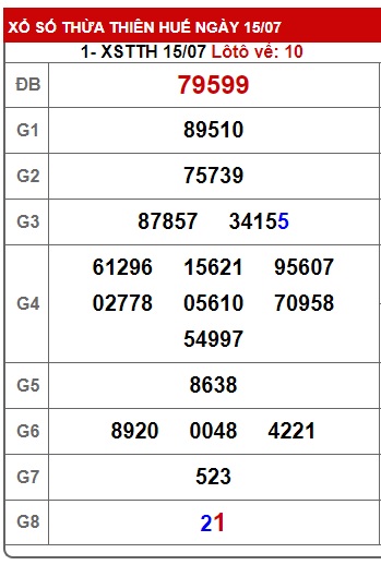 soi cầu xsmt 22/7/24, soi cau xsmt 22/7/24, du doan xsmt 22-7-2024, chot so mt 22-7-2024, du doan xsmt 22-07-24, kết quả xổ số mt 22 7 24