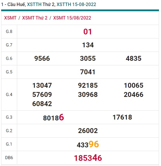 soi cầu xsmt 22/8/2022, soi cau xsmt 22 08 2022, du doan xsmt 22-8-2022, chot so mt 22-8-2022, du doan xsmt 22-8-2022