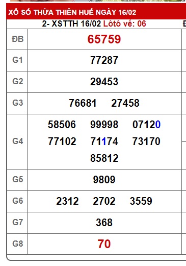 soi cầu xsmt 23/2/25, soi cau xsmt 23 02 25, du doan xsmt 23/2/25, chot so mt 23/2/25, du doan xsmt vip 23/2/25