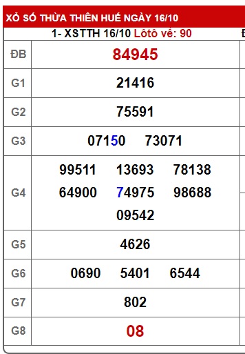  soi cầu xsmt 23 10 23, soi cau xsmt 23/10/23, du doan xsmt 23 10 23, chot so mt 23/10/2023, du doan xsmt 23/10/23, kết quả xổ số mt 23 10 23