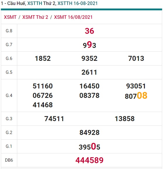 Soi cầu xsmt 23/8/2021 Huế