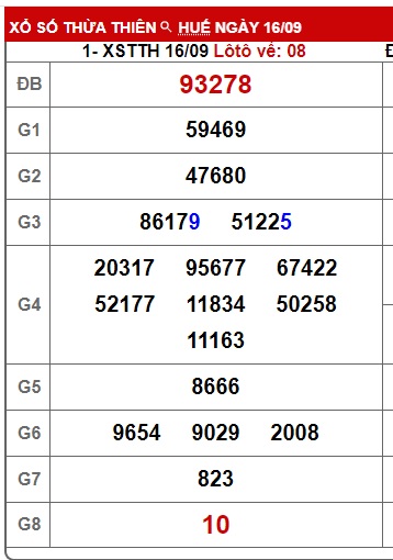 soi cầu xsmt 23 09 24, soi cau xsmt 23 09 24, du doan xsmt 23/9/24, chot so mt 23/9/24, du doan xsmt 23 09 24, kết quả xổ số mt 23/9/24