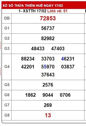  soi cầu xsmt 24/2/25, soi cau xsmt 24-2-2025, du doan xsmt 24/2/25, chot so mt 24 2 2025, du doan xsmt 24-2-2025, kết quả xổ số mt 24-2-2025