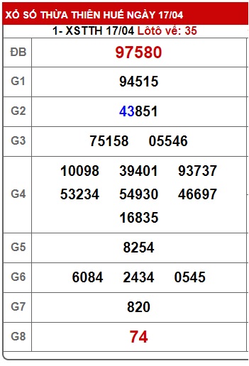 soi cầu xsmt 23/4/23, soi cau xsmt 23/4/23, du doan xsmt 23-4-23, chot so mt 23 4 2023, du doan xsmt 23 4 23, kết quả xổ số mt 23 4 2023