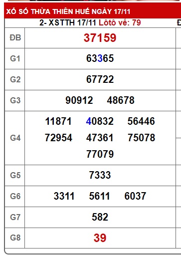 soi cầu xsmt 24/11/24 soi cau xsmt 24/11/2024, du doan xsmt 24 11 2024, chot so mt 24 11 2024, du doan xsmt vip 24/11/2024