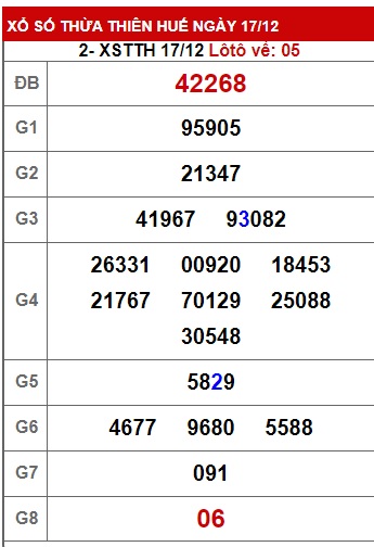 soi cầu xsmt 24-12-2023, soi cau xsmt 24/12/23, du doan xsmt 24 12 23, chot so mt 24 12 23, du doan xsmt vip 24-12-2023