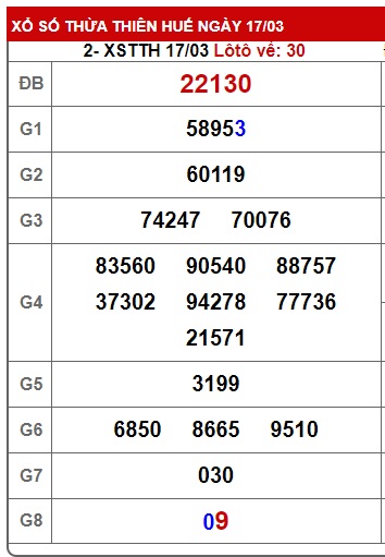 soi cầu xsmt 24/3/24, soi cau xsmt 24/3/24, du doan xsmt 24 3 2024, chot so mt 24/3/2024, du doan xsmt vip 24 3 24