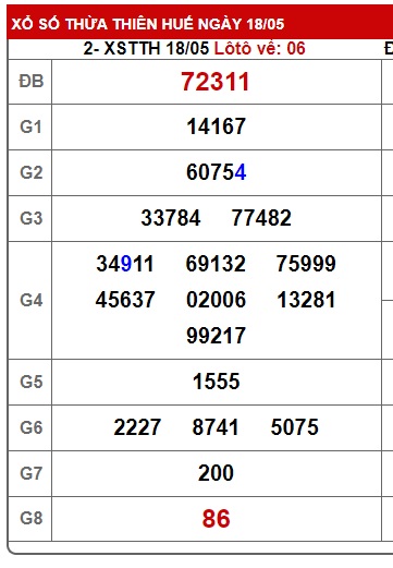 soi cầu xsmt 25/5/25, soi cau xsmt 25 05 25, du doan xsmt 25/5/25, chot so mt 25-5-2025, du doan xsmt vip 25/5/25