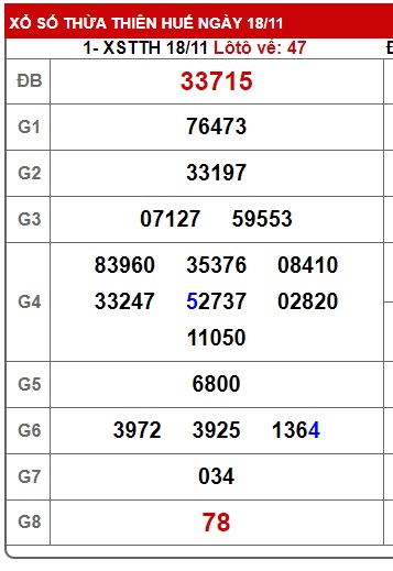 soi cầu xsmt 25/11/24, soi cau xsmt 25/11/2024, du doan xsmt 25 11 2024, chot so mt 25/11/2024, du doan xsmt 25-11-2024, kết quả xổ số mt 25/11/2024