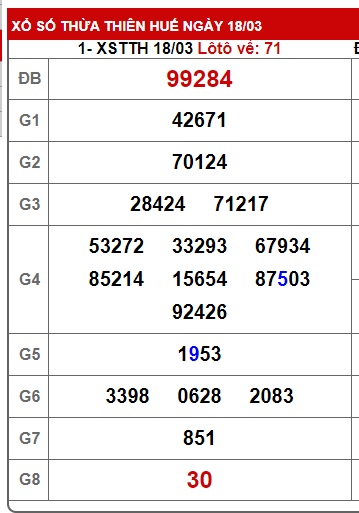 soi cầu xsmt 25/3/24, soi cau xsmt 25/3/24, du doan xsmt 25/3/24, chot so mt 25-3-2024, du doan xsmt 25 3 24