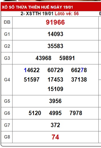 soi cầu xsmt 26/1/25, soi cau xsmt 26 01 2025, du doan xsmt 26 1 2025, chot so mt 26/01/25, du doan xsmt vip 26-1-2025