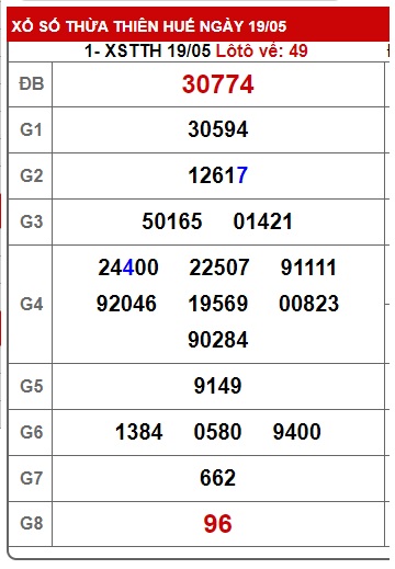  soi cầu xsmt 26/5/25, soi cau xsmt 26/5/25, du doan xsmt 26-5-2025, chot so mt 26/5/25, du doan xsmt 26-5-2025, kết quả xổ số mt 26-05-2025