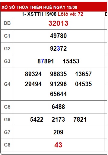  soi cầu xsmt 26/8/24, soi cau xsmt 26/8/24, du doan xsmt 26/8/24, chot so mt 26 08 24, du doan xsmt 26-8-2024, kết quả xổ số mt 26/8/24