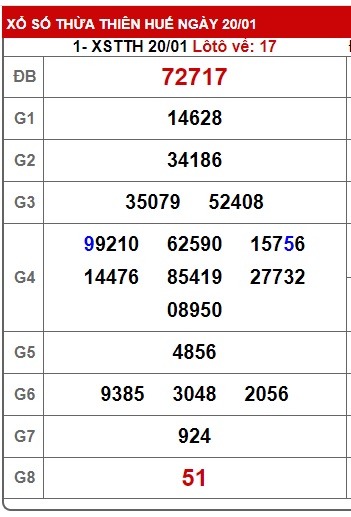 soi cầu xsmt 27/1/25, soi cau xsmt 27/1/25, du doan xsmt 27/1/2025, chot so mt 27-01-2025, du doan xsmt 27-1-225, kết quả xổ số mt 27/1/25