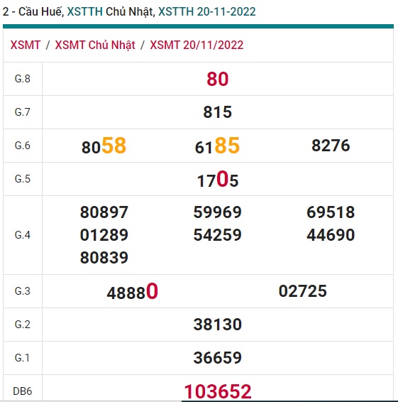 Soi cầu xsmt 27/11/22 Huế