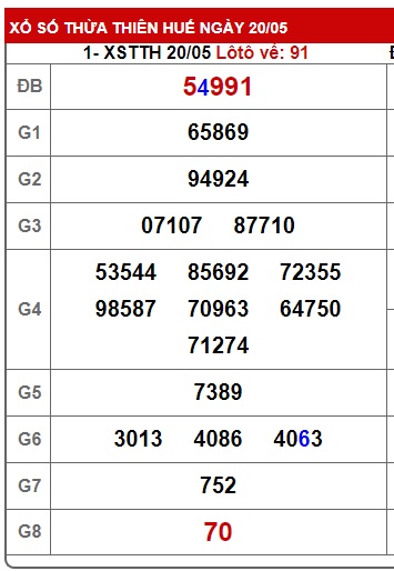 soi cầu xsmt 27/5/24, soi cau xsmt 27/5/24, du doan xsmt 27 5 24, chot so mt 27-5-2024, du doan xsmt 27 5 24, kết quả xổ số mt 27 5 24