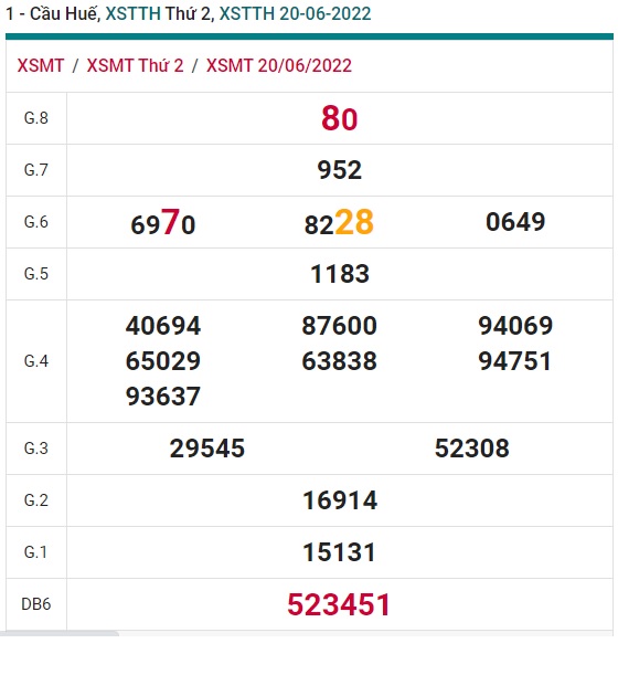 soi cầu xsmt 27/6/2022, soi cau xsmt 27 6 2022, du doan xsmt 27/6/2022, chot so mt 27 6 2022, du doan xsmt 27-6-2022, kết quả xổ số mt 27 6 2022